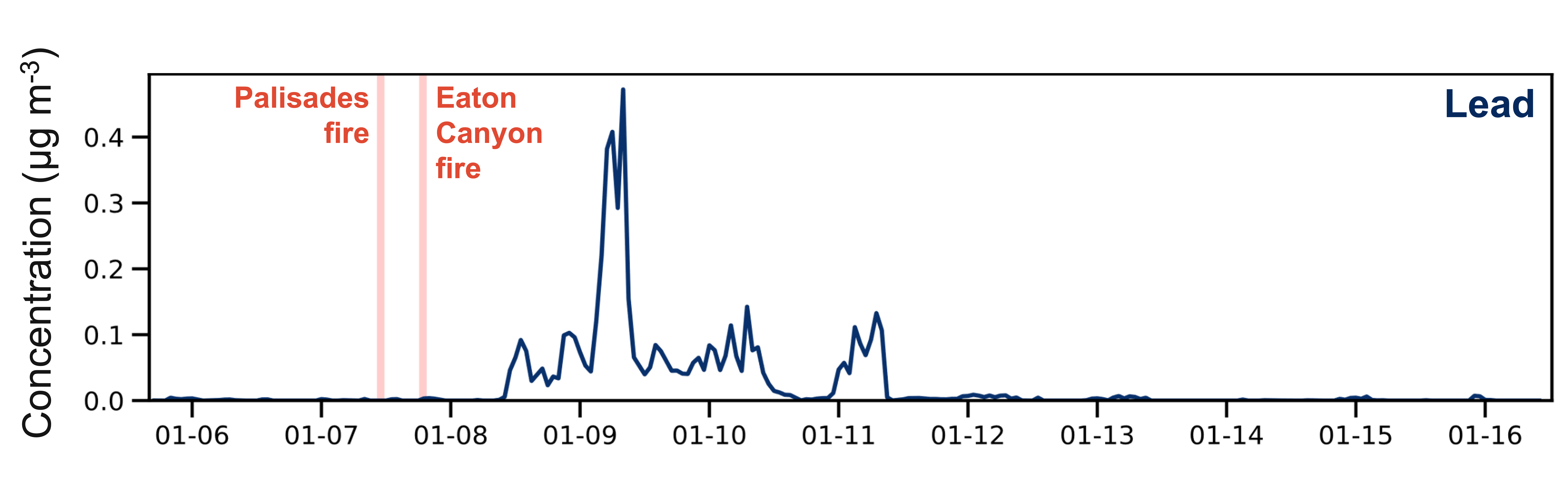 ASCENT: trace elements during the LA fires plume